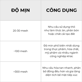 Độ Mịn Của Bột (Mesh) - Yếu Tố Quyết Định Chất Lượng Và Hiệu Quả Sản Phẩm