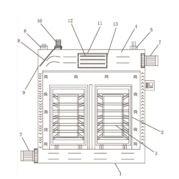 MÁY SẤY VI SÓNG TUẦN HOÀN